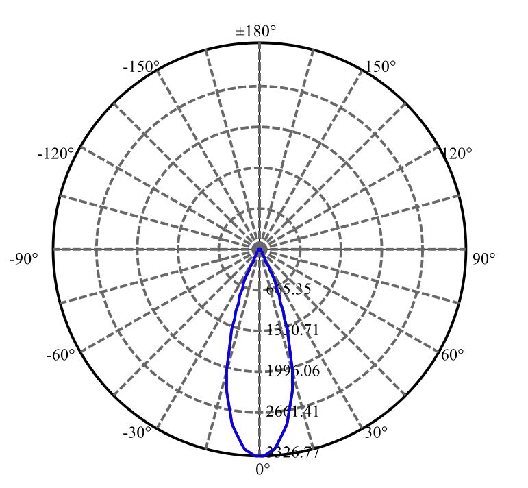 Nata Lighting Company Limited - Tridonic SLE G7 9MM 1-0937-N 